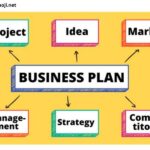 How to Make a Business Plan