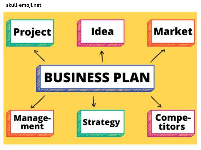 How to Make a Business Plan