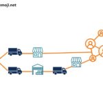 What Is One Way That Technology Can Improve the Distribution of Goods?