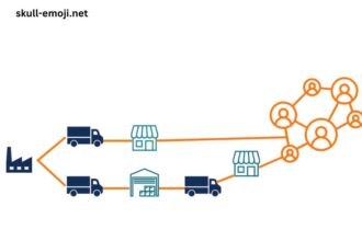 What Is One Way That Technology Can Improve the Distribution of Goods?