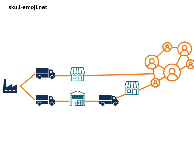 What Is One Way That Technology Can Improve the Distribution of Goods?