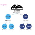 How Much Does a Real Estate Agent Make