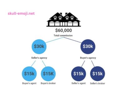 How Much Does a Real Estate Agent Make