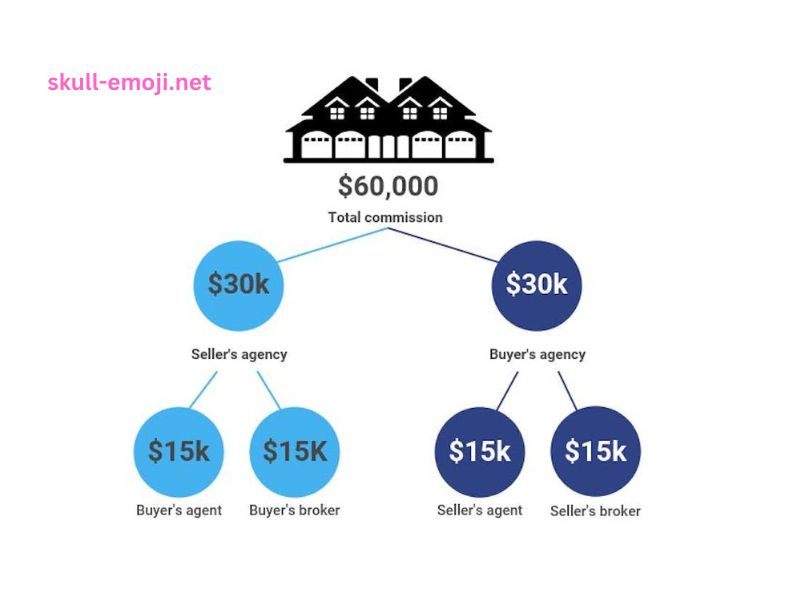 How Much Does a Real Estate Agent Make